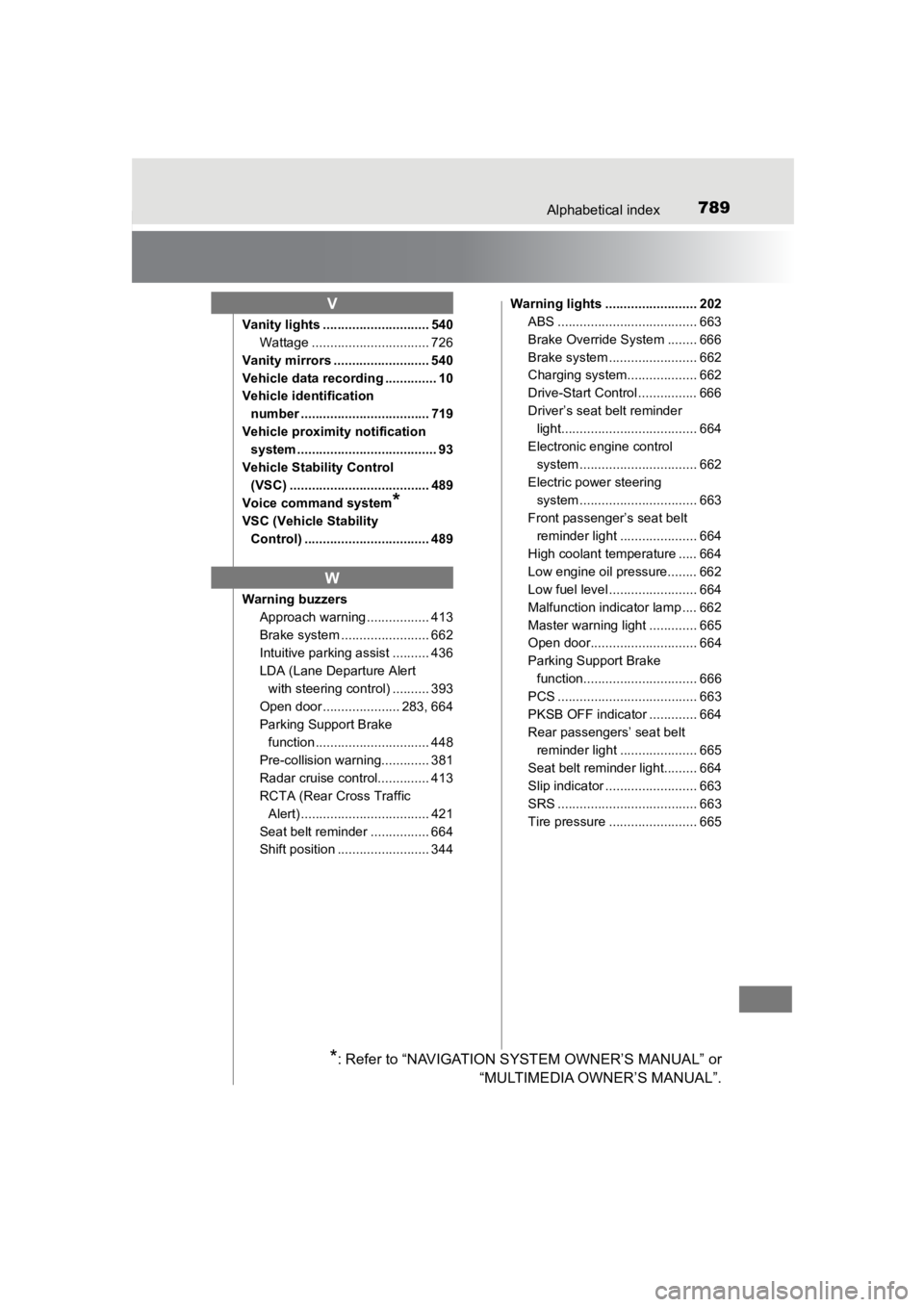 TOYOTA PRIUS PRIME 2020 Owners Manual (in English) 789Alphabetical index
PRIUS PRIME_OM_OM47C77U_(U)
Vanity lights ............................. 540Wattage ................................ 726
Vanity mirrors .......................... 540
Vehicle data TOYOTA PRIUS PRIME 2020 Owners Manual (in English) 789Alphabetical index
PRIUS PRIME_OM_OM47C77U_(U)
Vanity lights ............................. 540Wattage ................................ 726
Vanity mirrors .......................... 540
Vehicle data