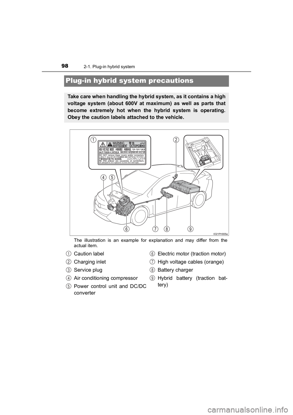 TOYOTA PRIUS PRIME 2020  Owners Manual (in English) 98
PRIUS PRIME_OM_OM47C77U_(U)
2-1. Plug-in hybrid system
Plug-in hybrid system precautions
The  illustration  is  an  example  for  explanation  and  may  differ  from  the
actual item.
Take care whe