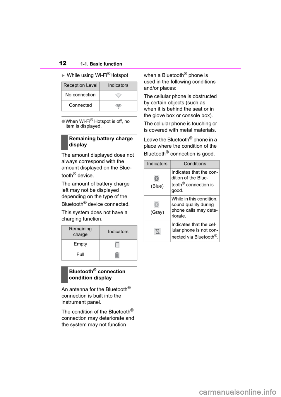 TOYOTA PRIUS PRIME 2020 Accessories, Audio & Navigation (in English) 121-1. Basic function
While using Wi-Fi®Hotspot
●When Wi-Fi® Hotspot is off, no
item is displayed.
The amount displayed does not
always correspond with the
amount displayed on the Blue-
toot TOYOTA PRIUS PRIME 2020 Accessories, Audio & Navigation (in English) 121-1. Basic function
While using Wi-Fi®Hotspot
●When Wi-Fi® Hotspot is off, no
item is displayed.
The amount displayed does not
always correspond with the
amount displayed on the Blue-
toot