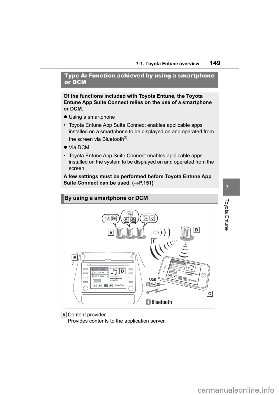 TOYOTA PRIUS PRIME 2020 Accessories, Audio & Navigation (in English) 1497-1. Toyota Entune overview
7
Toyota Entune
Content provider
Provides contents to the application server.
Type A: Function achieved by using a smar tphone
or DCM
Of the functions included with Toy TOYOTA PRIUS PRIME 2020 Accessories, Audio & Navigation (in English) 1497-1. Toyota Entune overview
7
Toyota Entune
Content provider
Provides contents to the application server.
Type A: Function achieved by using a smar tphone
or DCM
Of the functions included with Toy