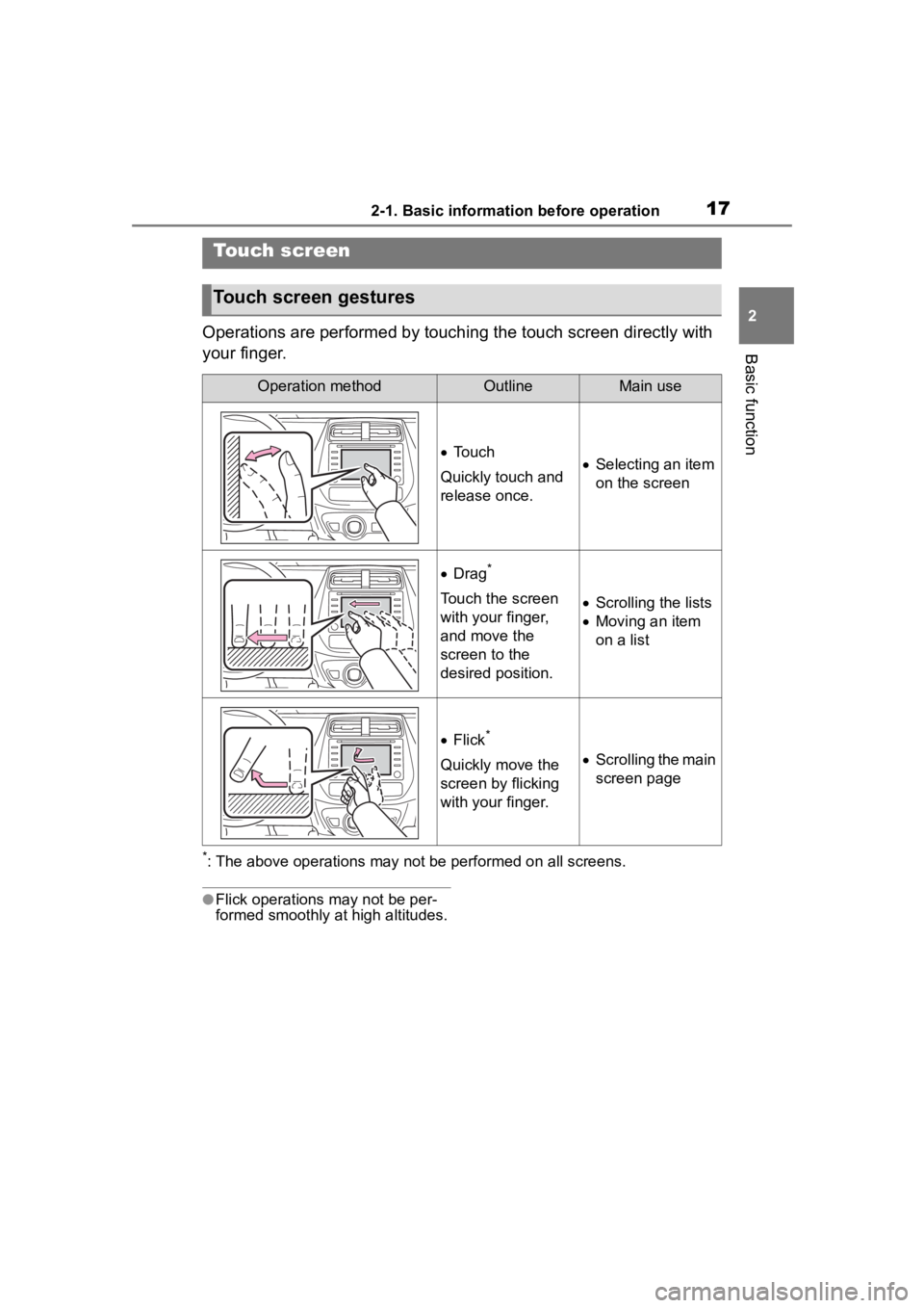 TOYOTA PRIUS PRIME 2020  Accessories, Audio & Navigation (in English) 172-1. Basic information before operation
2
Basic function
Operations are performed by touching the touch screen directly with 
your finger.
*: The above operations may not be performed on all screens