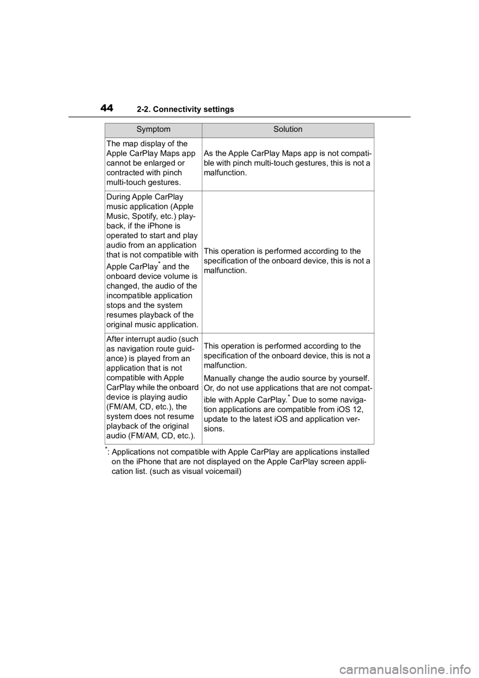 TOYOTA PRIUS PRIME 2020  Accessories, Audio & Navigation (in English) 442-2. Connectivity settings
*: Applications not compatible with Apple CarPlay are applications installed 
on the iPhone that are not disp layed on the Apple CarPlay scree n appli-
cation list. (such 