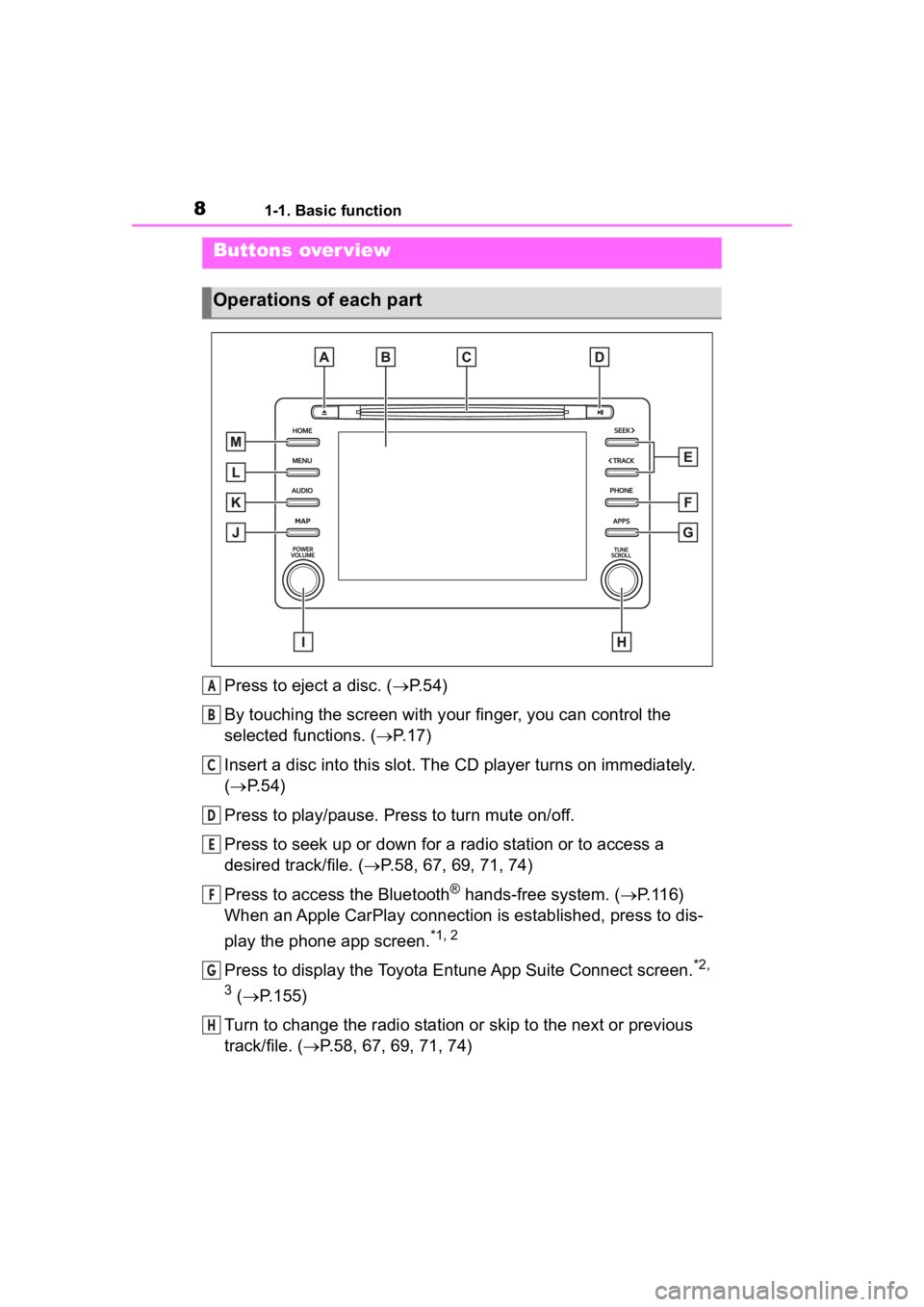 TOYOTA PRIUS PRIME 2020  Accessories, Audio & Navigation (in English) 81-1. Basic function
1-1.Basic function
Press to eject a disc. (P.54)
By touching the screen with y our finger, you can control the 
selected functions. ( P.17)
Insert a disc into this slot. The