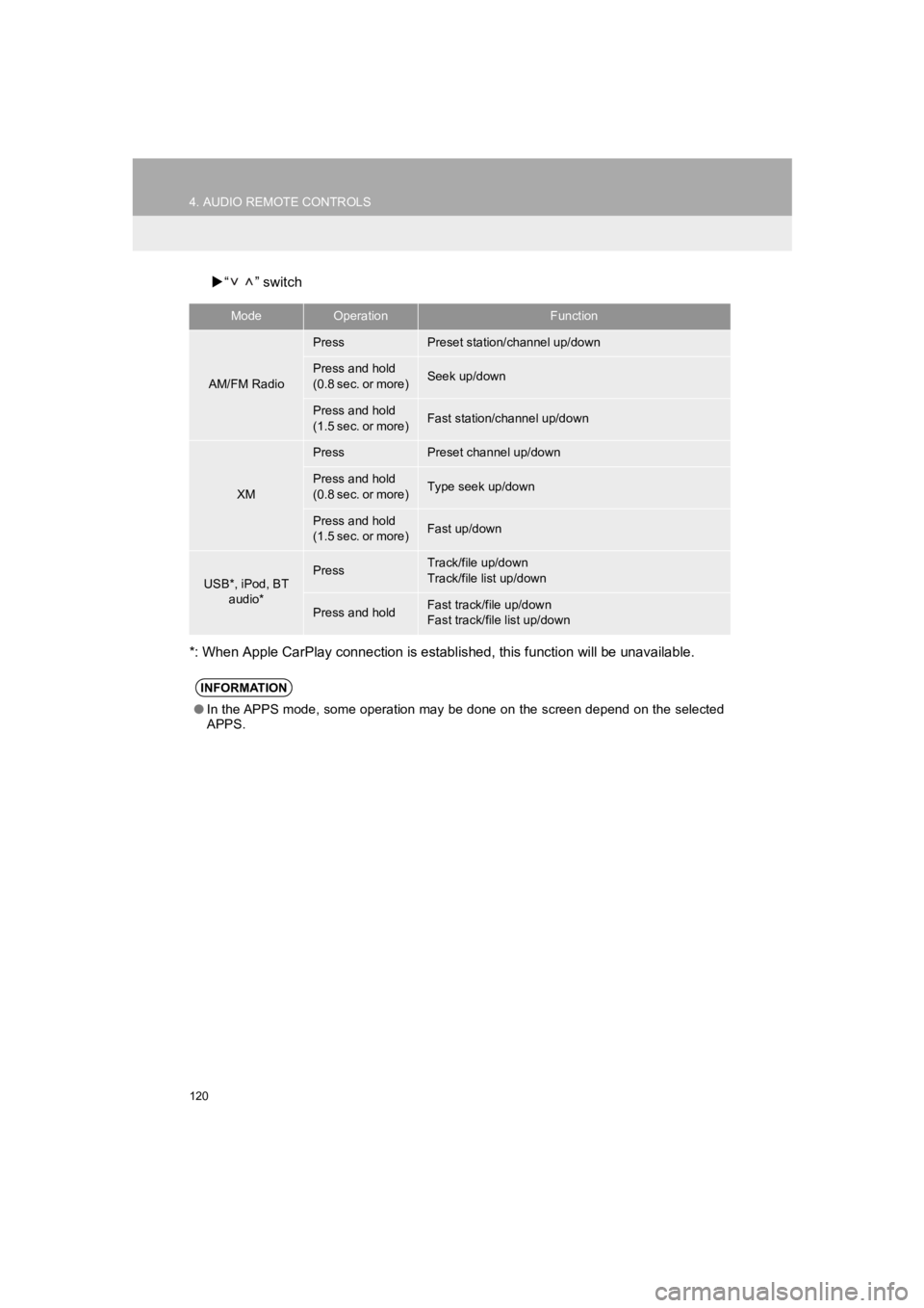 TOYOTA PRIUS PRIME 2020 Accessories, Audio & Navigation (in English) 120
4. AUDIO REMOTE CONTROLS
PRIUS PRIME_Navi_OM47C85U_(U)
19.03.07 12:34
“ ” switch
*: When Apple CarPlay connection is established, this function will be unavailable.
ModeOperationFuncti TOYOTA PRIUS PRIME 2020 Accessories, Audio & Navigation (in English) 120
4. AUDIO REMOTE CONTROLS
PRIUS PRIME_Navi_OM47C85U_(U)
19.03.07 12:34
“ ” switch
*: When Apple CarPlay connection is established, this function will be unavailable.
ModeOperationFuncti