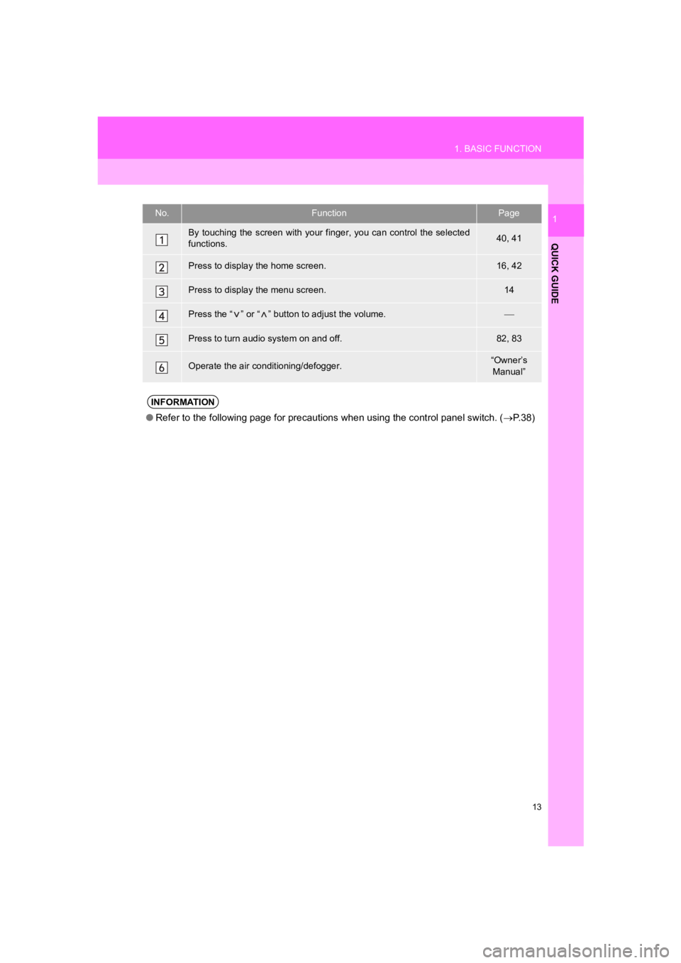TOYOTA PRIUS PRIME 2020  Accessories, Audio & Navigation (in English) 13
1. BASIC FUNCTION
PRIUS PRIME_Navi_OM47C85U_(U)
19.03.07     12:34
QUICK GUIDE
1No.FunctionPage
By  touching the  screen with your  finger,  you  can control the selected
functions.40, 41
Press to 