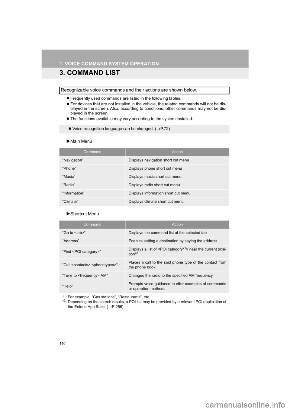 TOYOTA PRIUS PRIME 2020 Accessories, Audio & Navigation (in English) 140
1. VOICE COMMAND SYSTEM OPERATION
PRIUS PRIME_Navi_OM47C85U_(U)
19.03.07 12:34
3. COMMAND LIST
Frequently used commands are listed in the following tables.
For devices that are not inst TOYOTA PRIUS PRIME 2020 Accessories, Audio & Navigation (in English) 140
1. VOICE COMMAND SYSTEM OPERATION
PRIUS PRIME_Navi_OM47C85U_(U)
19.03.07 12:34
3. COMMAND LIST
Frequently used commands are listed in the following tables.
For devices that are not inst