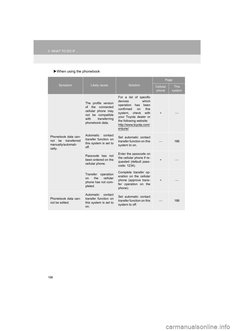TOYOTA PRIUS PRIME 2020 Accessories, Audio & Navigation (in English) 198
3. WHAT TO DO IF...
PRIUS PRIME_Navi_OM47C85U_(U)
19.03.07 12:35
When using the phonebook
SymptomLikely causeSolution
Page
Cellular
phoneThis
system
Phonebook data can-
not be transfe TOYOTA PRIUS PRIME 2020 Accessories, Audio & Navigation (in English) 198
3. WHAT TO DO IF...
PRIUS PRIME_Navi_OM47C85U_(U)
19.03.07 12:35
When using the phonebook
SymptomLikely causeSolution
Page
Cellular
phoneThis
system
Phonebook data can-
not be transfe
