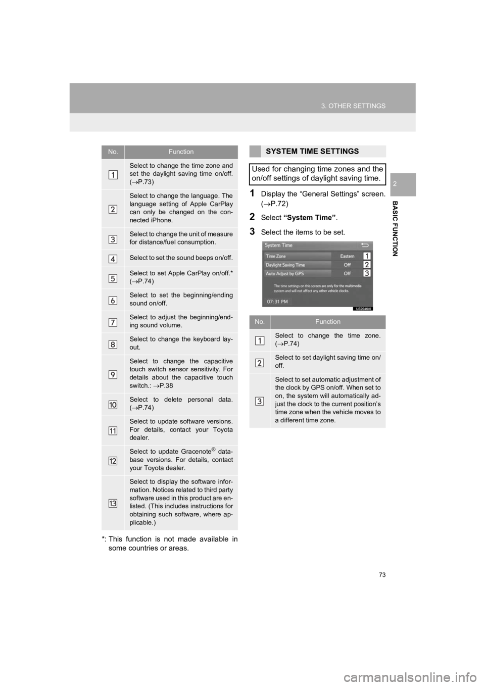 TOYOTA PRIUS PRIME 2020  Accessories, Audio & Navigation (in English) 73
3. OTHER SETTINGS
PRIUS PRIME_Navi_OM47C85U_(U)
19.03.07     12:34
BASIC FUNCTION
2
*: This  function  is  not  made  available  insome countries or areas.
1Display the “General Settings” scree