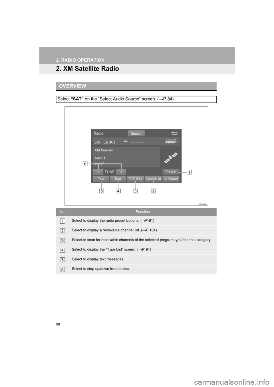 TOYOTA PRIUS PRIME 2020 Accessories, Audio & Navigation (in English) 98
2. RADIO OPERATION
PRIUS PRIME_Navi_OM47C85U_(U)
19.03.07 12:34
2. XM Satellite Radio
OVERVIEW
Select “SAT” on the “Select Audio Source” screen. ( P.84)
No.Function
Select to display TOYOTA PRIUS PRIME 2020 Accessories, Audio & Navigation (in English) 98
2. RADIO OPERATION
PRIUS PRIME_Navi_OM47C85U_(U)
19.03.07 12:34
2. XM Satellite Radio
OVERVIEW
Select “SAT” on the “Select Audio Source” screen. ( P.84)
No.Function
Select to display