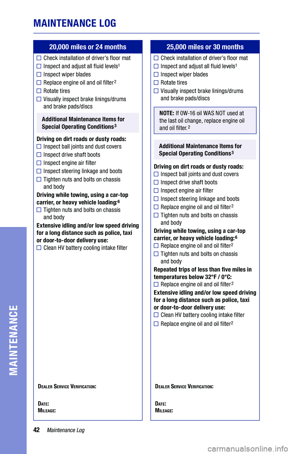 TOYOTA PRIUS PRIME 2020 Warranties & Maintenance Guides (in English) 42
20,000 miles or 24 months
Check installation of driver’s floor mat
Inspect and adjust all fluid levels1
Inspect wiper blades
Replace engine oil and oil filter2
Rotate tires
Visually inspect b TOYOTA PRIUS PRIME 2020 Warranties & Maintenance Guides (in English) 42
20,000 miles or 24 months
Check installation of driver’s floor mat
Inspect and adjust all fluid levels1
Inspect wiper blades
Replace engine oil and oil filter2
Rotate tires
Visually inspect b