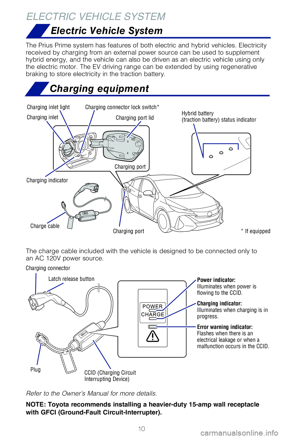 TOYOTA PRIUS PRIME 2021   (in English) User Guide 10 The Prius Prime system has features of both electric and hybrid vehicles. Electricity 
received by charging from an external power source can be used to supplement 
hybrid energy, and the vehicle c