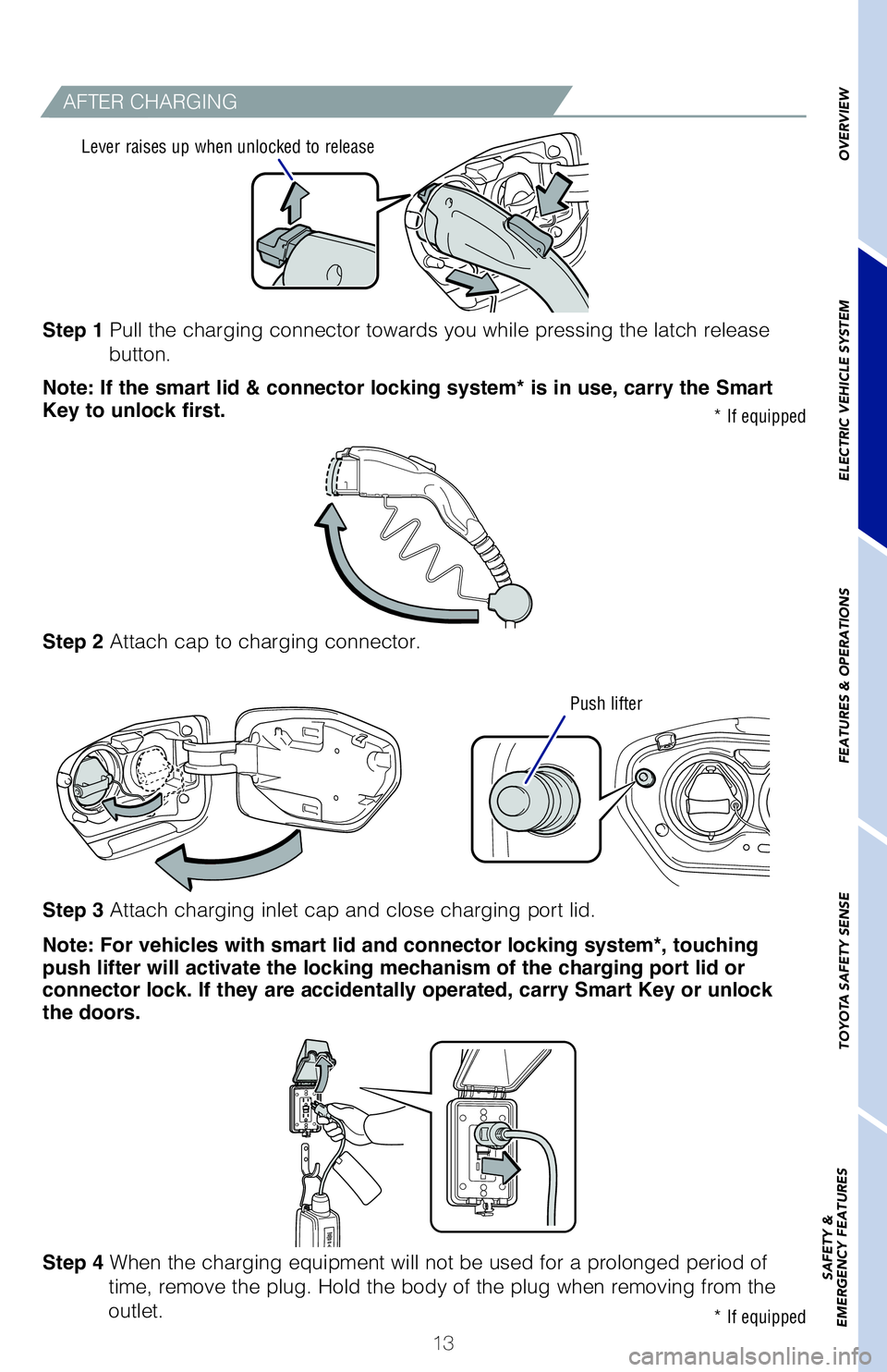 TOYOTA PRIUS PRIME 2021   (in English) User Guide 13 Step 1 Pull the charging connector towards you while pressing the latch release 
button.
Note: If the smart lid & connector locking system* is in use, carry the Smart 
Key to unlock first. 
Step 2 