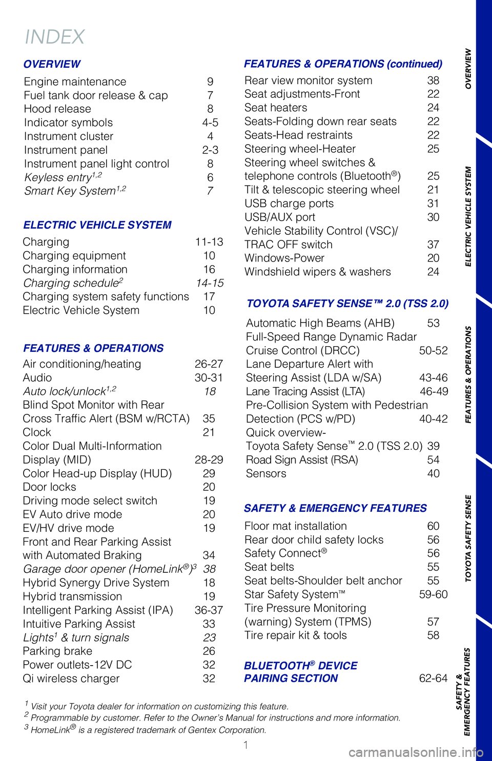 TOYOTA PRIUS PRIME 2021  Owners Manual (in English) 1
OVERVIEW ELECTRIC VEHICLE SYSTEM FEATURES & OPERATIONS TOYOTA SAFETY SENSE SAFETY &  
EMERGENCY FEATURES
INDEX
�&�O�H�J�O�F��N�B�J�O�U�F�O�B�O�D�F� �
��V�F�M��U�B�O�L��E�P�P�S��S�F�M�F�B�T�F�