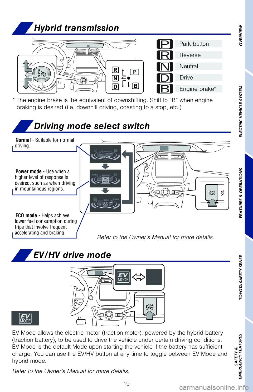 TOYOTA PRIUS PRIME 2021   (in English) Owners Manual 19
Hybrid transmission
Driving mode select switch
* 
The engine brake is the equivalent of downshifting. Shift to “B” when engine 
�C�S�B�L�J�O�H��J�T��E�F�T�J�S�F�E��	�J��F���E�P�X�O�I�J�M�