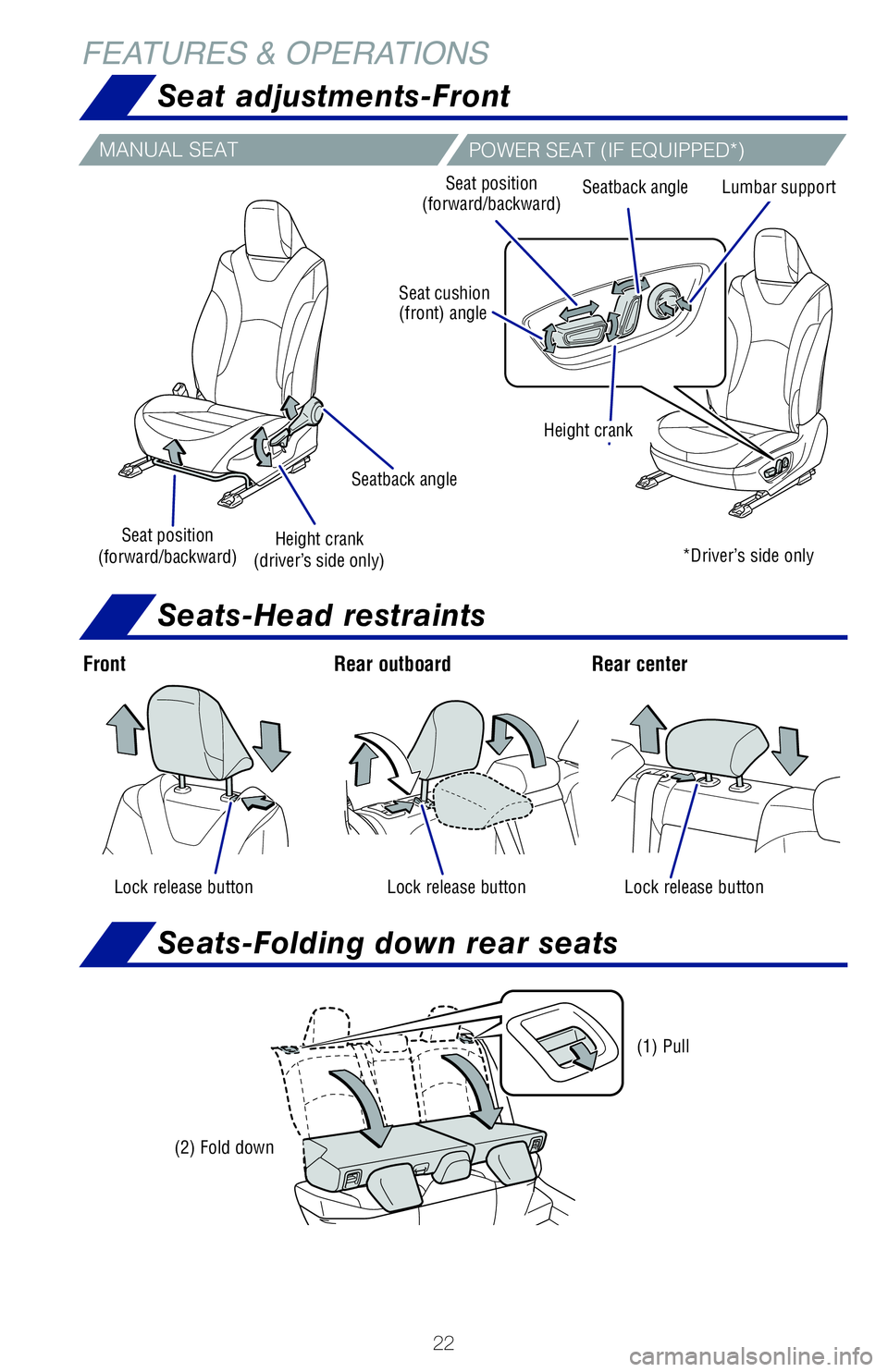 TOYOTA PRIUS PRIME 2021   (in English) Owners Manual 22
FEATURES & OPERATIONS
Seat adjustments-Front
Seats-Head restraints
Seats-Folding down rear seats
Front
Lock release button
Rear�outboard Rear�center
Lock release button Lock release button
(2) Fo