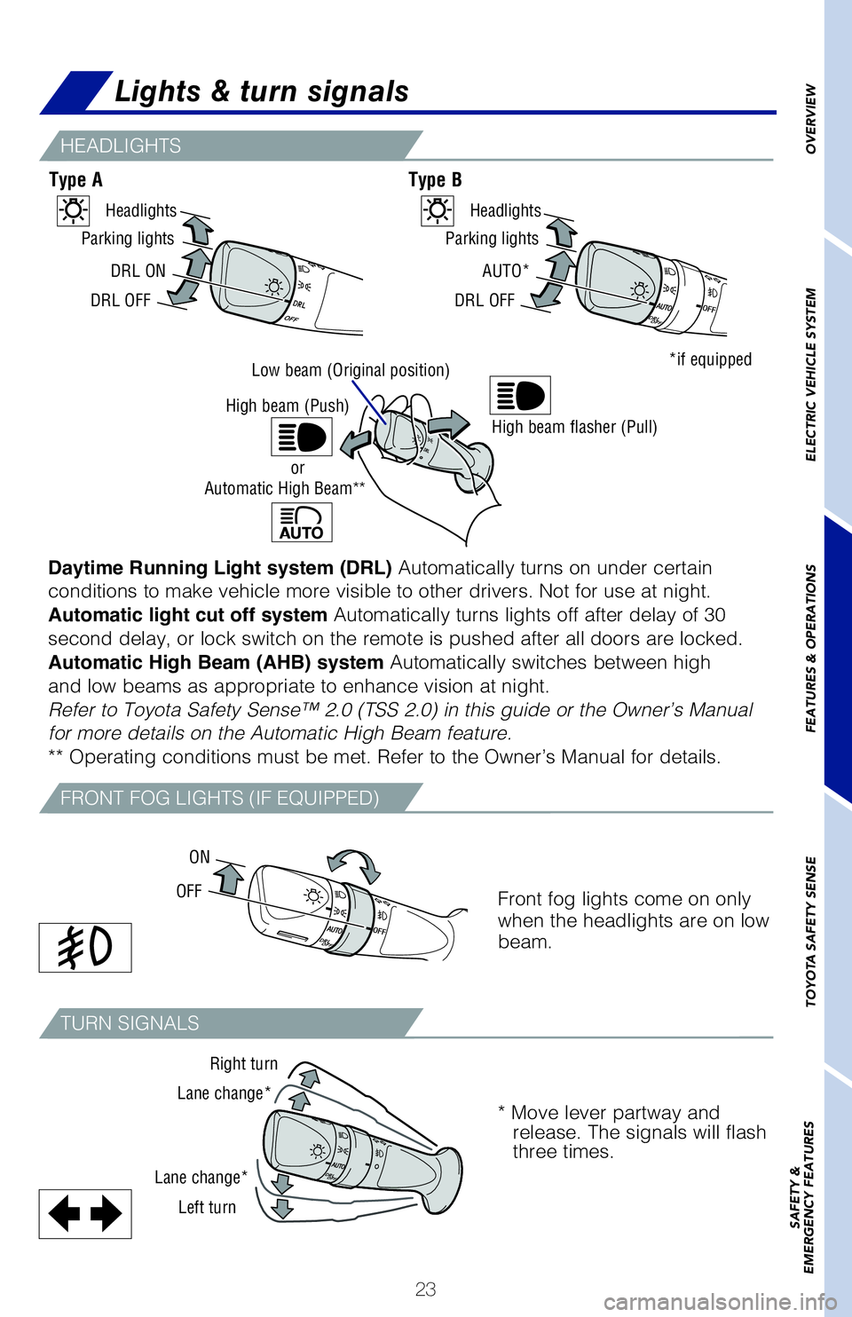 TOYOTA PRIUS PRIME 2021   (in English) Owners Manual 23
Lights & turn signals
Front fog lights come on only 
when the headlights are on low 
beam.
Type�A Type�B
HEADLIGHTS
��3�0�/�5���0�(��-�*�(�)�5�4��	�*���&�2�6�*�1�1�&�%�

�5�6�3�/��4�*�(�/