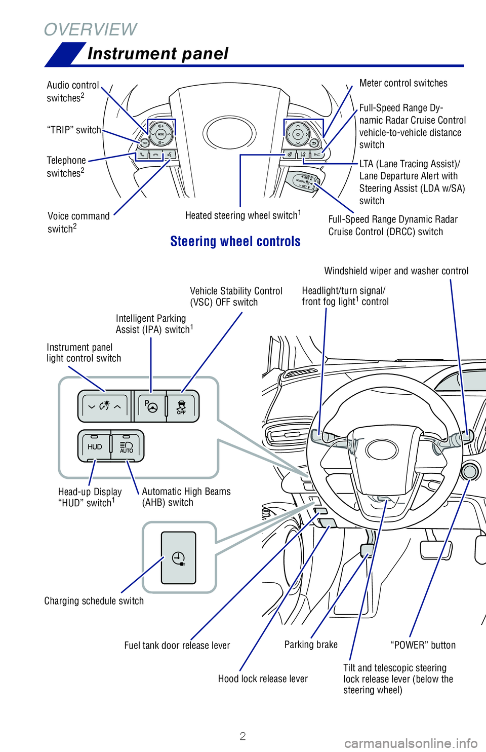 TOYOTA PRIUS PRIME 2021  Owners Manual (in English) 2
OVERVIEW
Instrument panel
Steering�wheel�controls
Audio control 
switches2
LTA (Lane Tracing Assist)/
Lane Departure Alert with 
Steering Assist (LDA w/SA) 
switch
Full-Speed Range Dynamic Radar 
