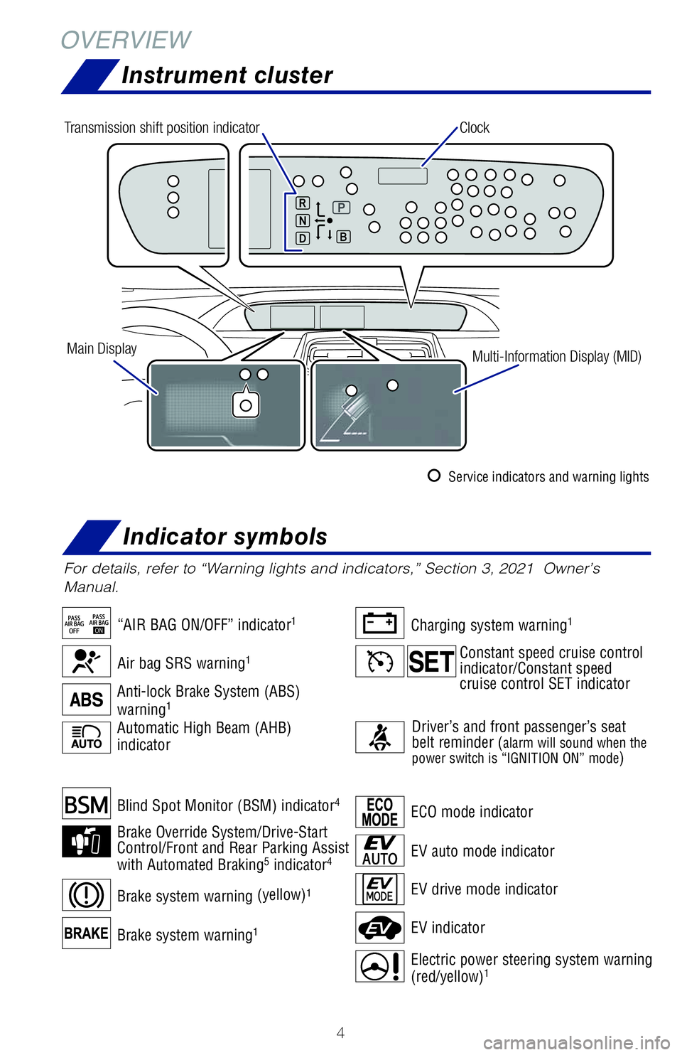 TOYOTA PRIUS PRIME 2021  Owners Manual (in English) 4
Brake system warning1
Blind Spot Monitor (BSM) indicator4
Brake Override System/Drive-Start 
Control/Front and Rear Parking Assist 
with Automated Braking
5 indicator4 
Brake system warning (yellow)