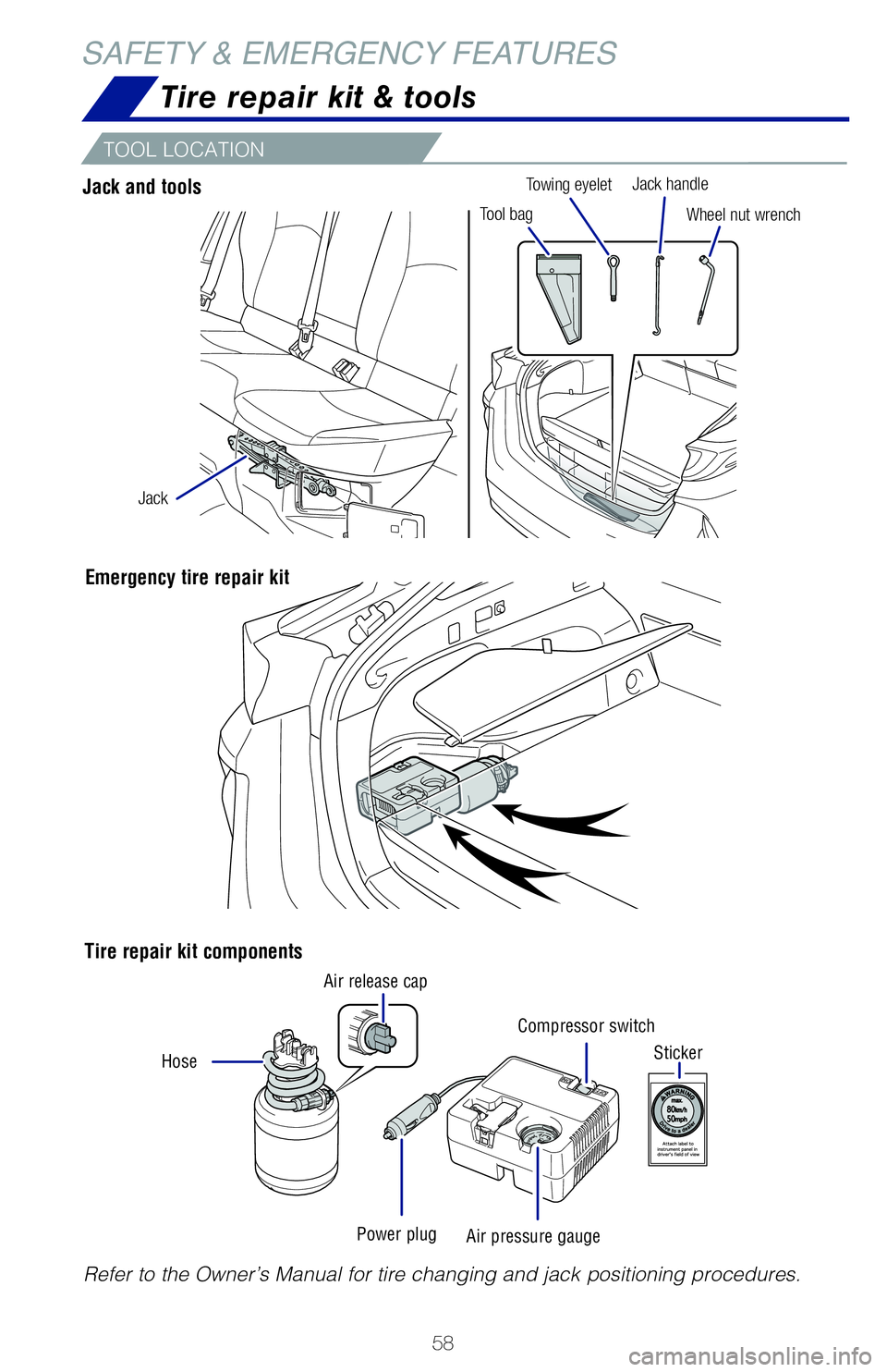 TOYOTA PRIUS PRIME 2021   (in English) Workshop Manual 58
SAFETY & EMERGENCY FEATURES
Tire�repair�kit�components
Sticker
Emergency�tire�repair�kit
Refer to the Owner’s Manual for tire changing and jack positioning procedures.
HoseAir�release�cap