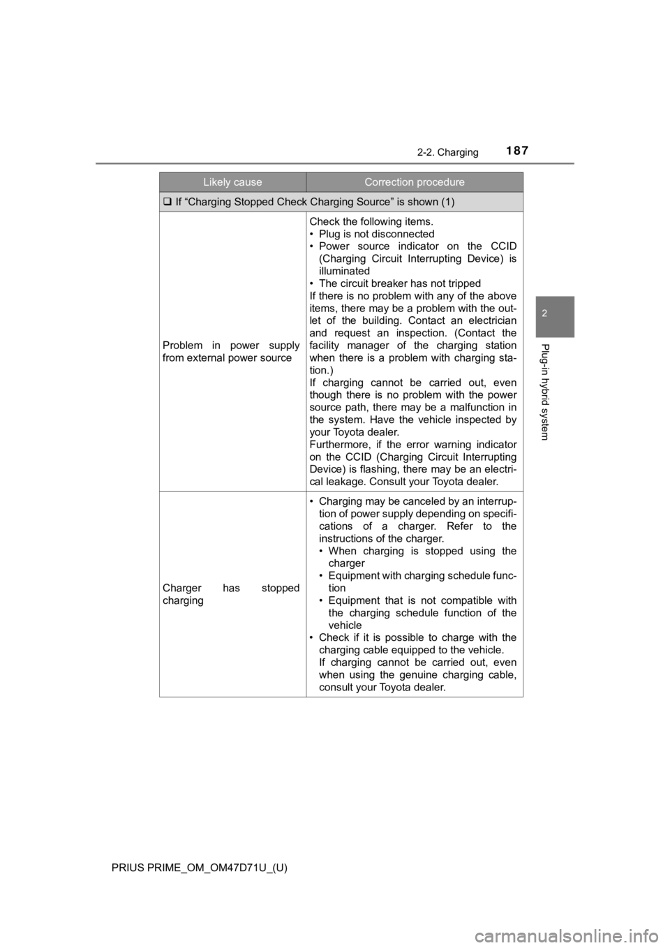 TOYOTA PRIUS PRIME 2021  Owners Manual (in English) PRIUS PRIME_OM_OM47D71U_(U)
1872-2. Charging
2
Plug-in hybrid system
If “Charging Stopped Check Charging Source” is shown (1)
Problem  in  power  supply
from external power source
Check the fol