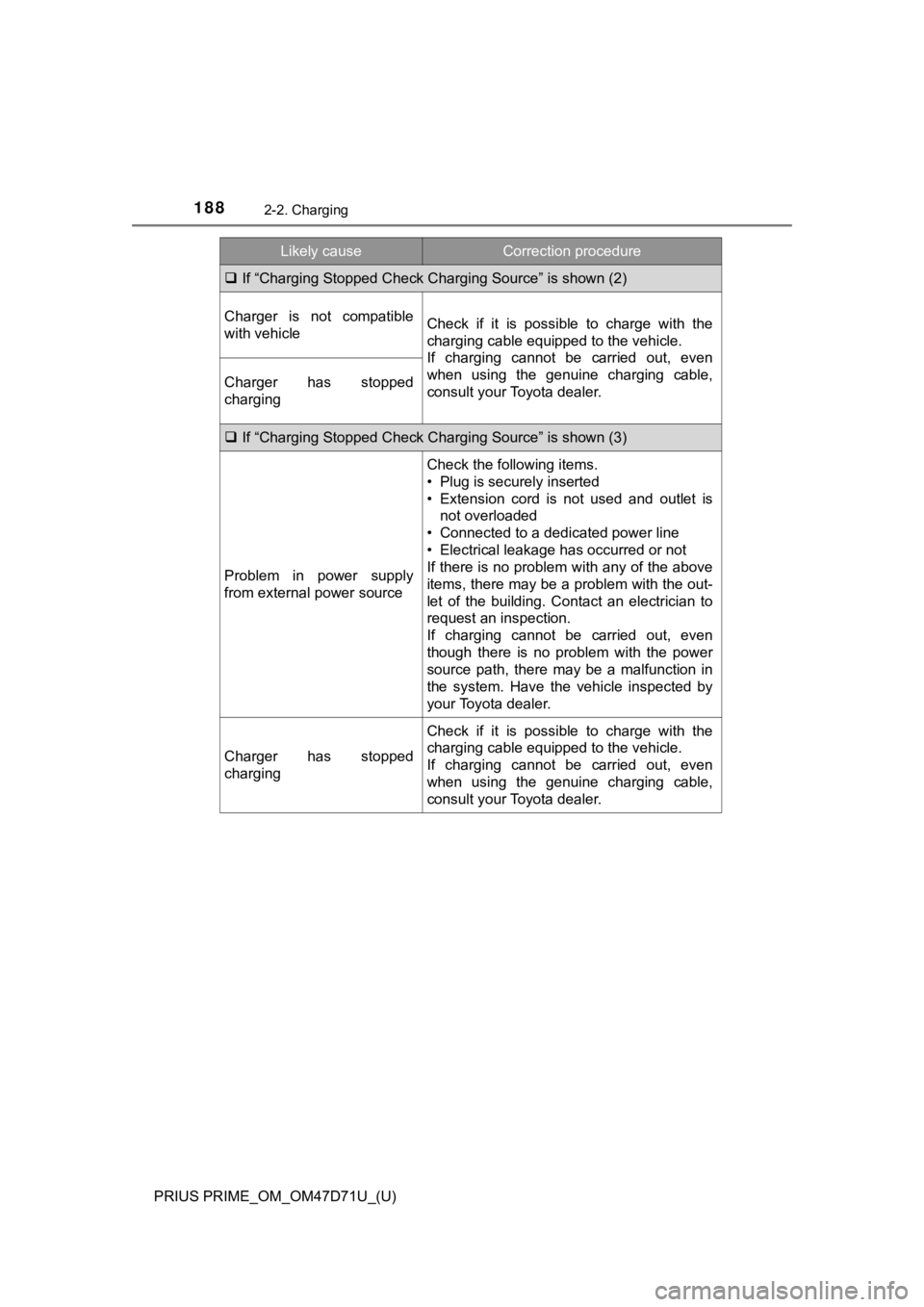 TOYOTA PRIUS PRIME 2021  Owners Manual (in English) 188
PRIUS PRIME_OM_OM47D71U_(U)
2-2. Charging
If “Charging Stopped Check Charging Source” is shown (2)
Charger  is  not  compatible
with vehicleCheck  if  it  is  possible  to  charge  with  th