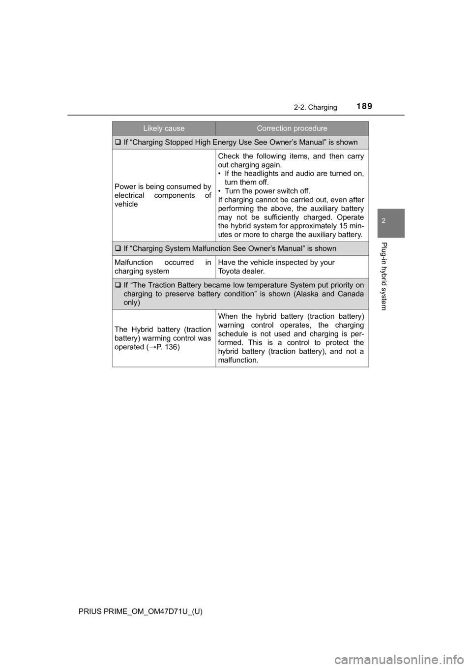 TOYOTA PRIUS PRIME 2021  Owners Manual (in English) PRIUS PRIME_OM_OM47D71U_(U)
1892-2. Charging
2
Plug-in hybrid system
If “Charging Stopped High Energy Use See Owner’s Manual” is shown
Power is being consumed by
electrical  components  of
ve