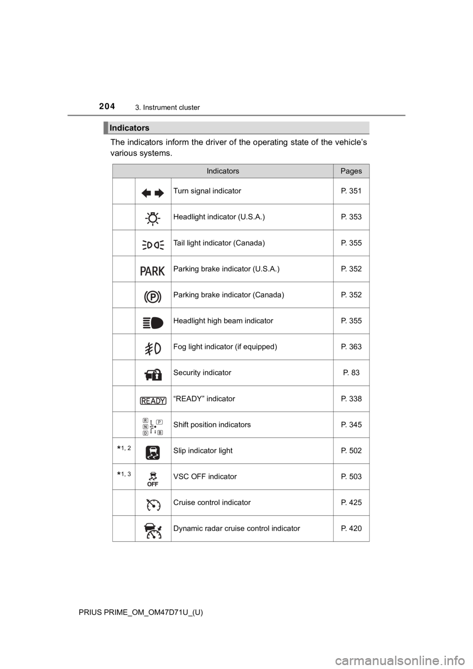 TOYOTA PRIUS PRIME 2021  Owners Manual (in English) 204
PRIUS PRIME_OM_OM47D71U_(U)
3. Instrument cluster
The indicators inform the driver of the operating state of the vehicle’s
various systems.
Indicators
IndicatorsPages
Turn signal indicator P. 35