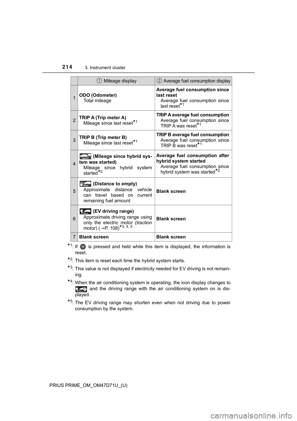 TOYOTA PRIUS PRIME 2021  Owners Manual (in English) 214
PRIUS PRIME_OM_OM47D71U_(U)
3. Instrument cluster
*1: If    is  pressed  and  held  while  this  item  is  displayed,  the  information  is
reset.
*2: This item is reset each time the hybrid syste