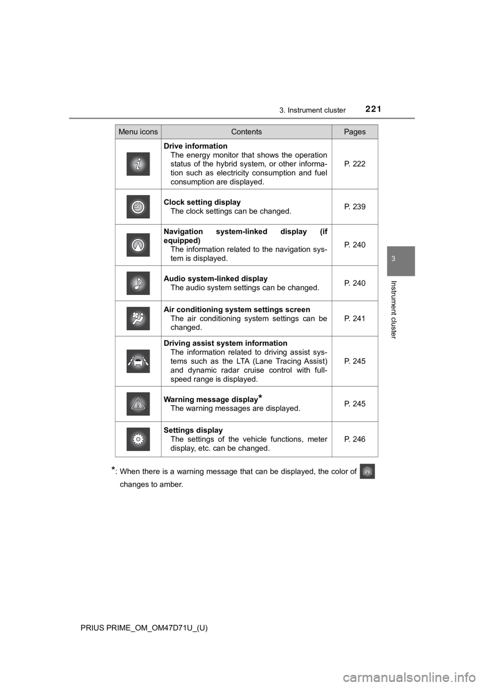 TOYOTA PRIUS PRIME 2021  Owners Manual (in English) PRIUS PRIME_OM_OM47D71U_(U)
2213. Instrument cluster
3
Instrument cluster
*: When there is a warning message that can be displayed, the color of 
changes to amber.
Menu iconsContentsPages
Drive inform
