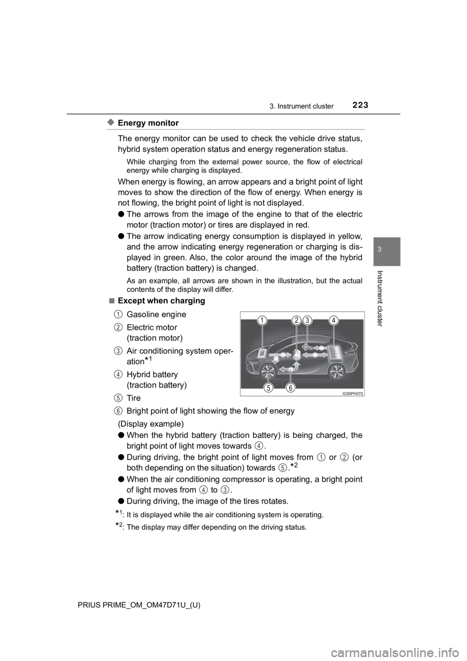 TOYOTA PRIUS PRIME 2021  Owners Manual (in English) PRIUS PRIME_OM_OM47D71U_(U)
2233. Instrument cluster
3
Instrument cluster
◆Energy monitor
The energy  monitor can  be  used  to  check the vehicle  drive  status,
hybrid system operation status and 