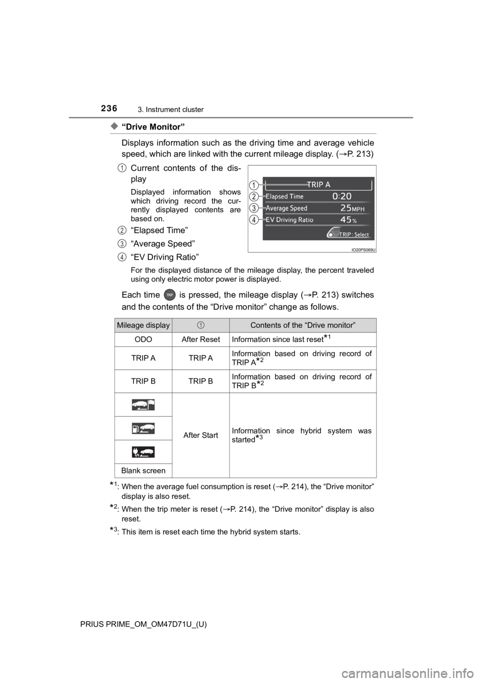 TOYOTA PRIUS PRIME 2021  Owners Manual (in English) 236
PRIUS PRIME_OM_OM47D71U_(U)
3. Instrument cluster
◆“Drive Monitor”
Displays  information  such  as  the  driving  time  and  average  vehicle
speed, which are linked with the current mileage