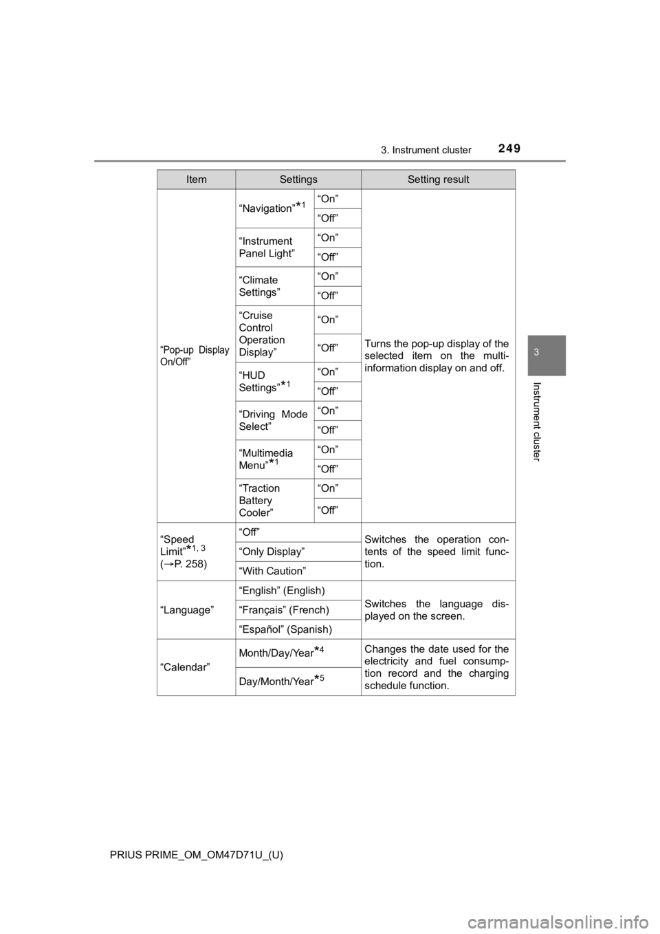 TOYOTA PRIUS PRIME 2021  Owners Manual (in English) PRIUS PRIME_OM_OM47D71U_(U)
2493. Instrument cluster
3
Instrument cluster
“Pop-up  Display
On/Off”
“Navigation”*1“On”
Turns the pop-up display of the
selected  item  on  the  multi-
inform