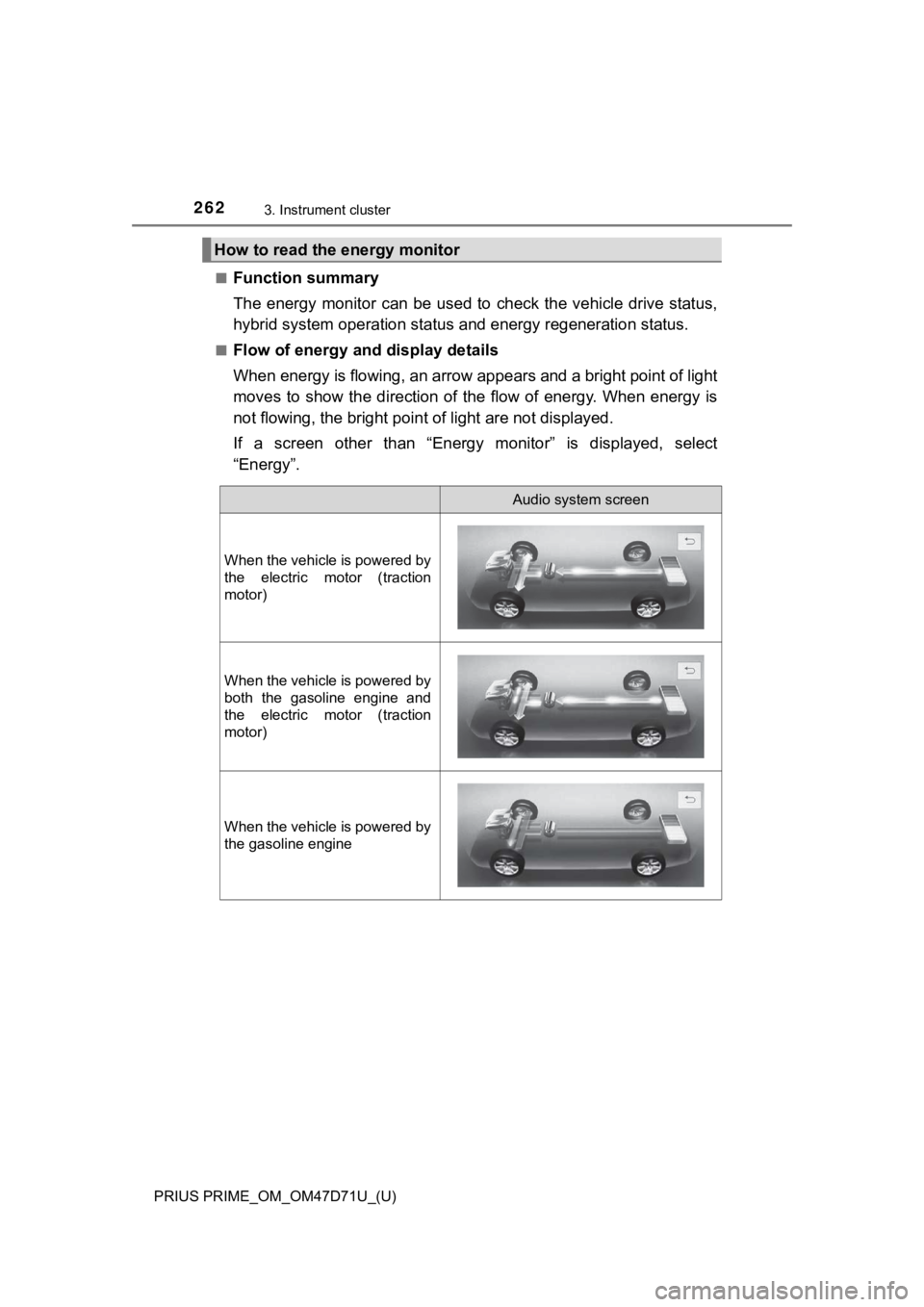 TOYOTA PRIUS PRIME 2021  Owners Manual (in English) 262
PRIUS PRIME_OM_OM47D71U_(U)
3. Instrument cluster
■Function summary
The energy  monitor can  be  used  to  check the vehicle  drive  status,
hybrid system operation status and energy regeneratio