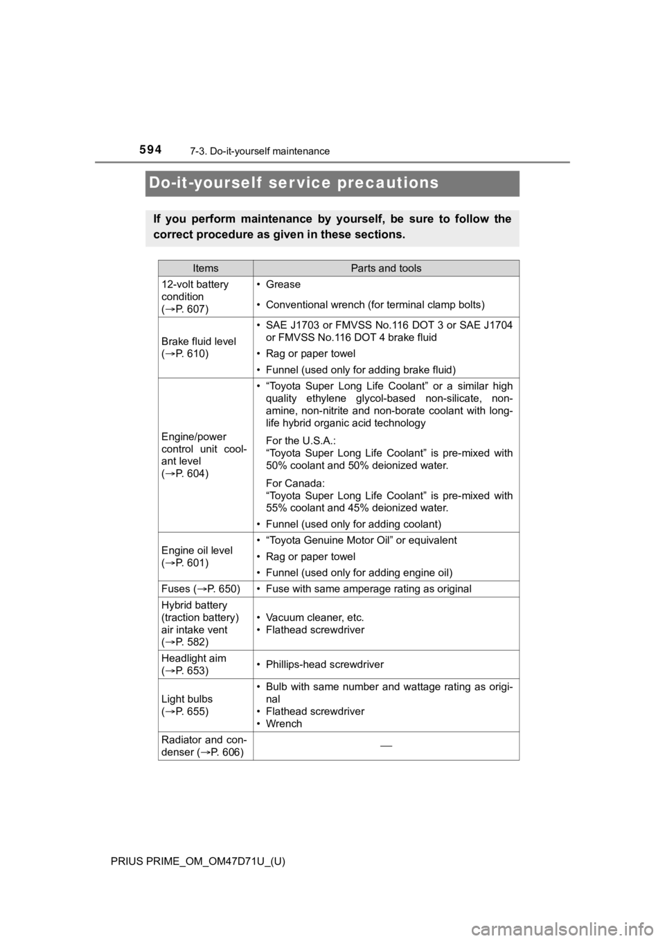 TOYOTA PRIUS PRIME 2021   (in English) Owners Manual 594
PRIUS PRIME_OM_OM47D71U_(U)
7-3. Do-it-yourself maintenance
Do-it-yourself  ser vice precautions
If  you  perform  maintenance  by  yourself,  be  sure  to  follow  the
correct procedure as given 