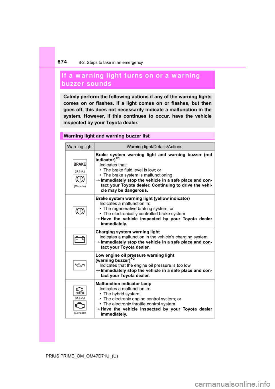 TOYOTA PRIUS PRIME 2021  Owners Manual (in English) 674
PRIUS PRIME_OM_OM47D71U_(U)
8-2. Steps to take in an emergency
If  a warning light turns on or a war ning 
buzzer sounds
Calmly perform the following actions if any of the warning lights
comes  on