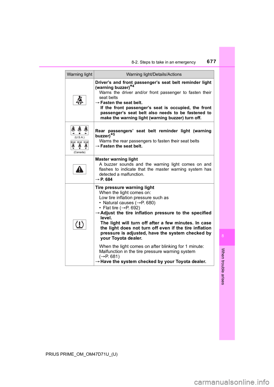 TOYOTA PRIUS PRIME 2021  Owners Manual (in English) 6778-2. Steps to take in an emergency
PRIUS PRIME_OM_OM47D71U_(U)
8
When trouble arises
Driver’s  and  front  passenger’s  seat  belt  reminder  light
(warning buzzer)
*4
Warns  the  driver  and/o
