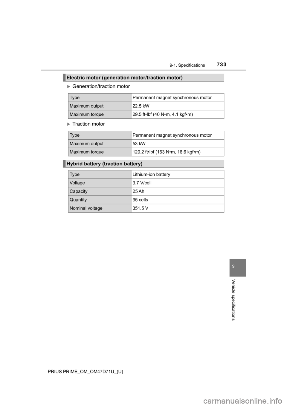 TOYOTA PRIUS PRIME 2021  Owners Manual (in English) PRIUS PRIME_OM_OM47D71U_(U)
7339-1. Specifications
9
Vehicle specifications
Generation/traction motor
Traction motor
Electric motor (generation motor/traction motor)
Ty p ePermanent magnet synch