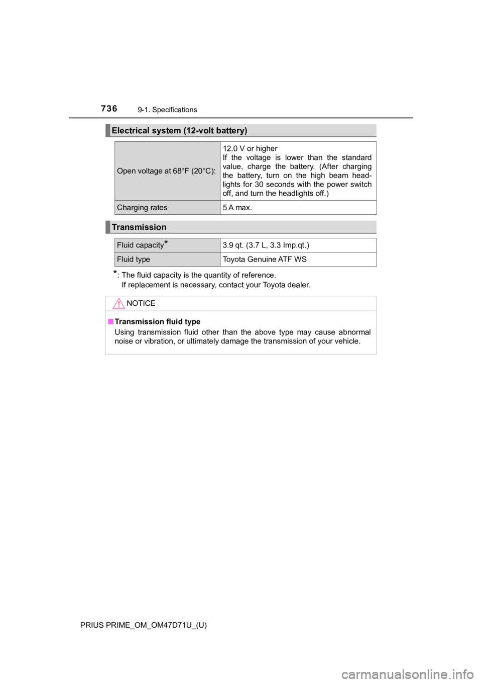 TOYOTA PRIUS PRIME 2021 Owners Manual (in English) 736
PRIUS PRIME_OM_OM47D71U_(U)
9-1. Specifications
*: The fluid capacity is the quantity of reference.
If replacement is necessary, contact your Toyota dealer.
Electrical system (12-volt battery)
Ope TOYOTA PRIUS PRIME 2021 Owners Manual (in English) 736
PRIUS PRIME_OM_OM47D71U_(U)
9-1. Specifications
*: The fluid capacity is the quantity of reference.
If replacement is necessary, contact your Toyota dealer.
Electrical system (12-volt battery)
Ope