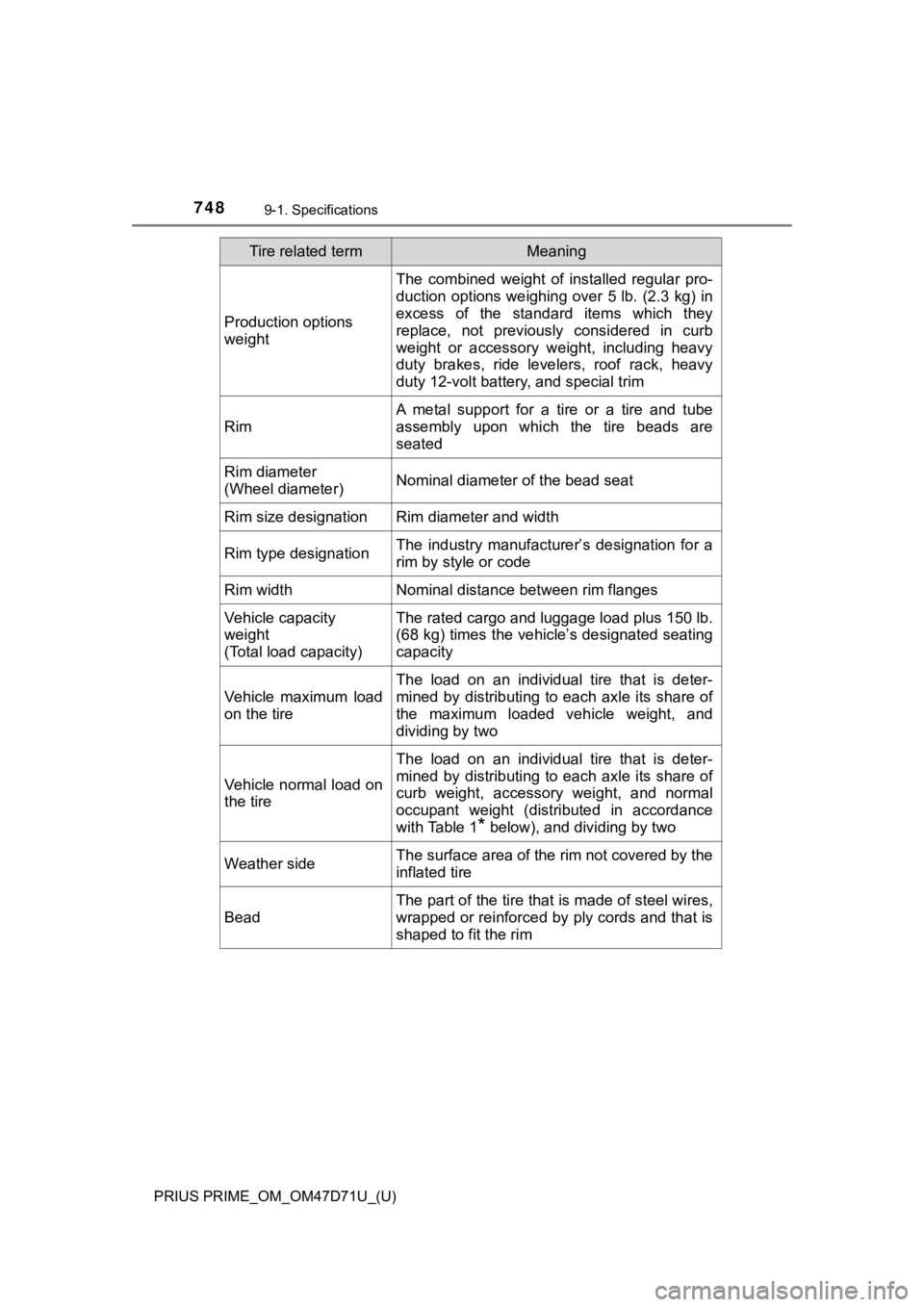 TOYOTA PRIUS PRIME 2021  Owners Manual (in English) 748
PRIUS PRIME_OM_OM47D71U_(U)
9-1. Specifications
Production options 
weight
The  combined  weight  of  installed  regular  pro-
duction options weighing over 5 lb. (2.3 kg) in
excess of the standar