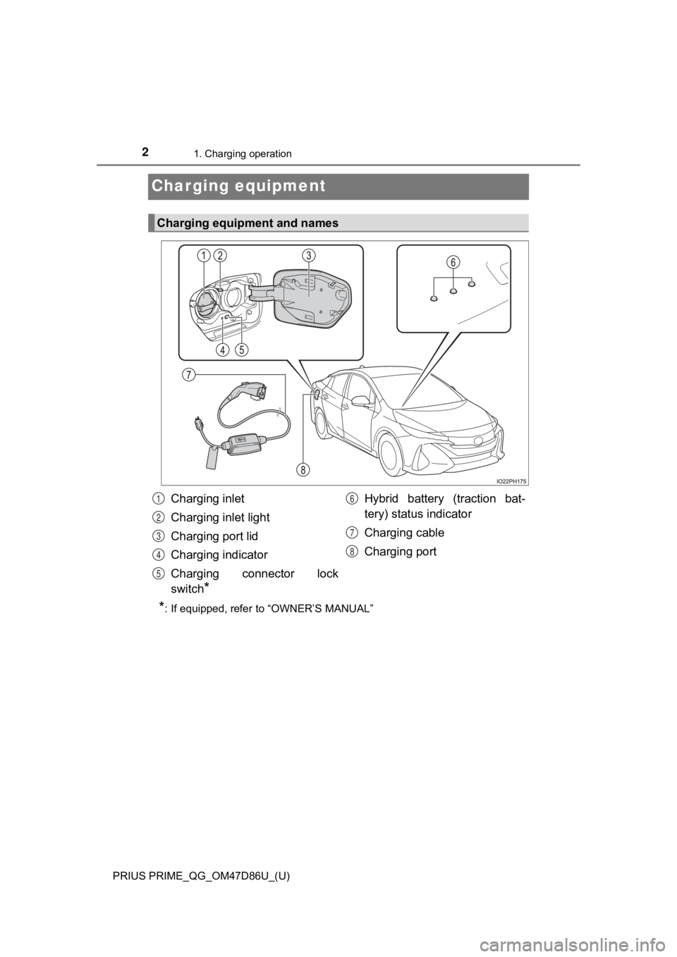 TOYOTA PRIUS PRIME 2021  Owners Manual (in English) 2
PRIUS PRIME_QG_OM47D86U_(U)
1. Charging operation
Charging equipment
*: If equipped, refer to “OWNER’S MANUAL”
Charging equipment and names
Charging inlet
Charging inlet light
Charging port li