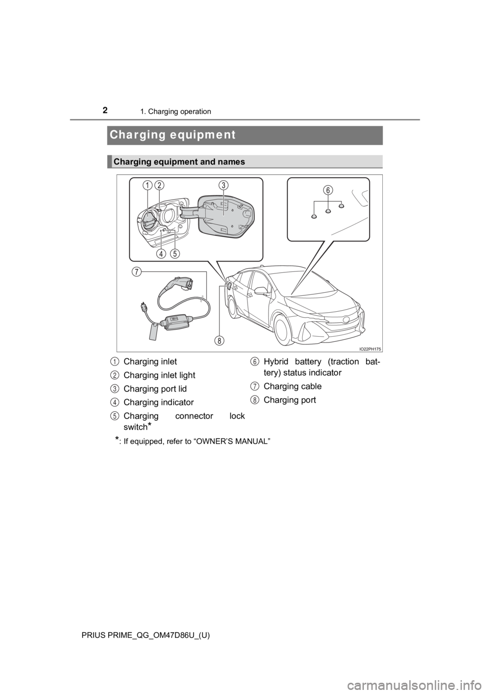 TOYOTA PRIUS PRIME 2021 Owners Manual (in English) 2
PRIUS PRIME_QG_OM47D86U_(U)
1. Charging operation
Charging equipment
*: If equipped, refer to “OWNER’S MANUAL”
Charging equipment and names
Charging inlet
Charging inlet light
Charging port li TOYOTA PRIUS PRIME 2021 Owners Manual (in English) 2
PRIUS PRIME_QG_OM47D86U_(U)
1. Charging operation
Charging equipment
*: If equipped, refer to “OWNER’S MANUAL”
Charging equipment and names
Charging inlet
Charging inlet light
Charging port li
