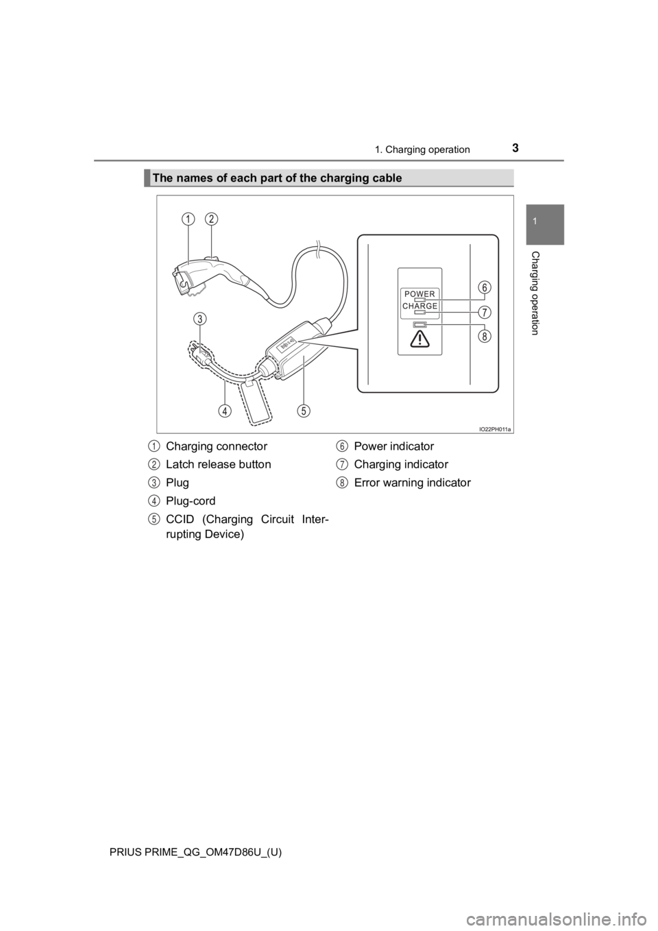 TOYOTA PRIUS PRIME 2021 Owners Manual (in English) PRIUS PRIME_QG_OM47D86U_(U)
31. Charging operation
1
Charging operation
The names of each part of the charging cable
Charging connector
Latch release button
Plug
Plug-cord
CCID (Charging Circuit Inter TOYOTA PRIUS PRIME 2021 Owners Manual (in English) PRIUS PRIME_QG_OM47D86U_(U)
31. Charging operation
1
Charging operation
The names of each part of the charging cable
Charging connector
Latch release button
Plug
Plug-cord
CCID (Charging Circuit Inter