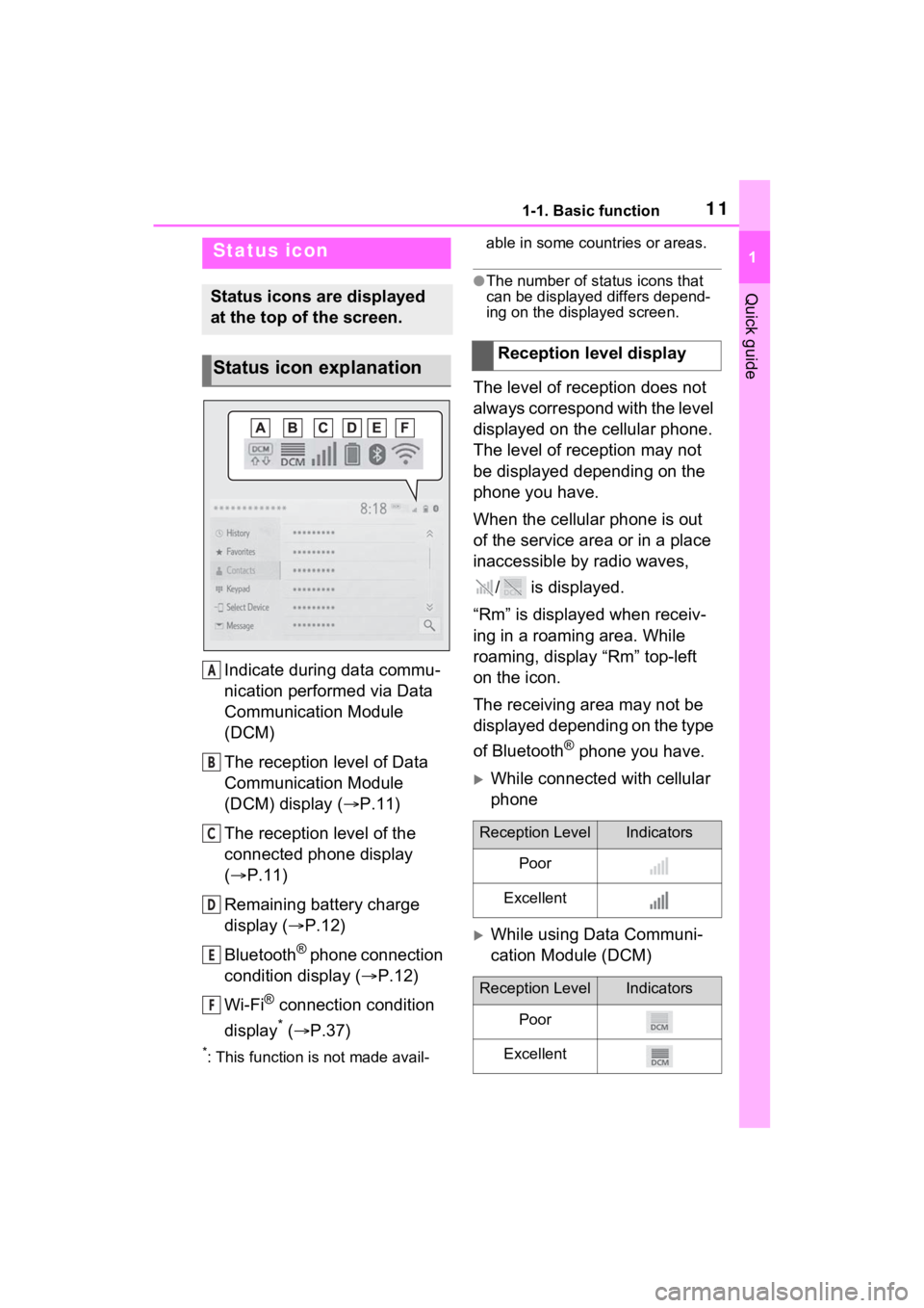 TOYOTA PRIUS PRIME 2021  Accessories, Audio & Navigation (in English) 111-1. Basic function
1
Quick guide
Indicate during data commu-
nication performed via Data 
Communication Module 
(DCM)
The reception level of Data 
Communication Module 
(DCM) display (P.11)
The 