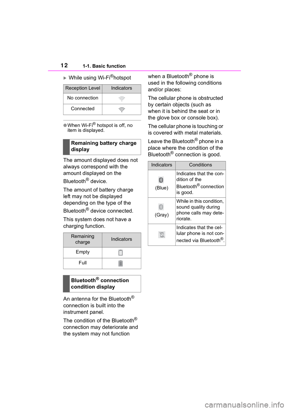 TOYOTA PRIUS PRIME 2021  Accessories, Audio & Navigation (in English) 121-1. Basic function
While using Wi-Fi®hotspot
●When Wi-Fi® hotspot is off, no 
item is displayed.
The amount displayed does not 
always correspond with the 
amount displayed on the 
Bluetooth