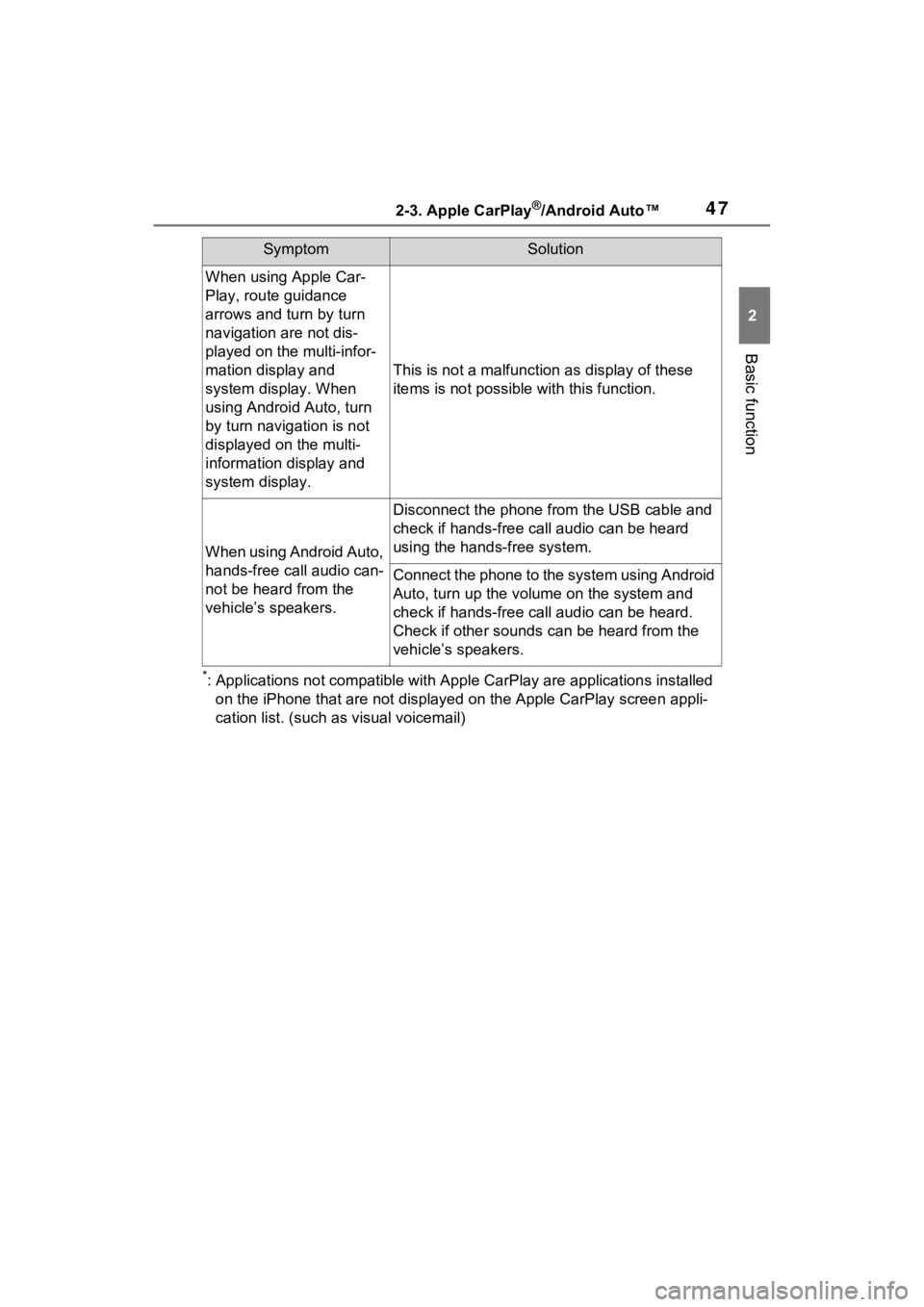 TOYOTA PRIUS PRIME 2021  Accessories, Audio & Navigation (in English) 472-3. Apple CarPlay®/Android Auto™
2
Basic function
*: Applications not compatible with Apple CarPlay are applications installed 
on the iPhone that are not displayed on the Apple CarPlay scree n 