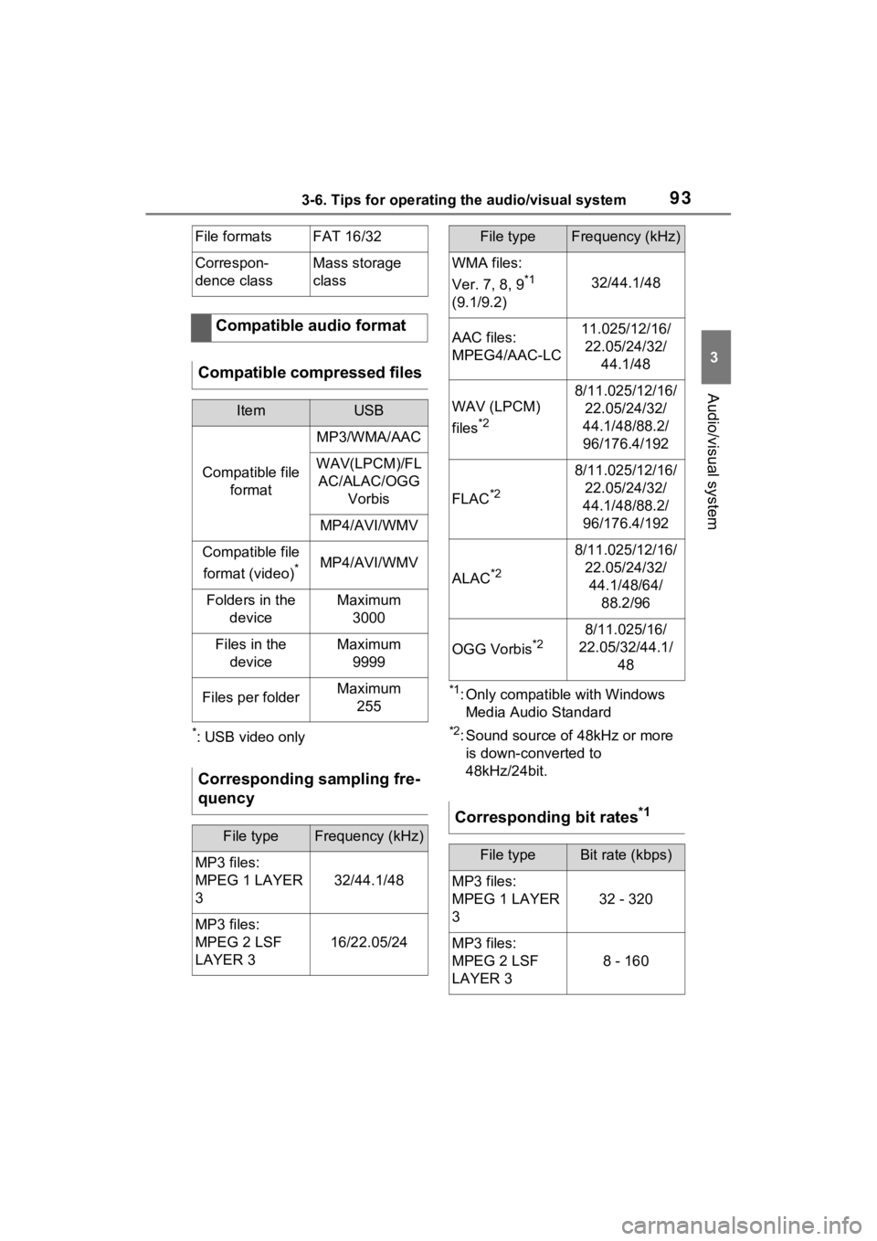TOYOTA PRIUS PRIME 2021 Accessories, Audio & Navigation (in English) 933-6. Tips for operating the audio/visual system
3
Audio/visual system
*: USB video only
*1: Only compatible with Windows Media Audio Standard
*2: Sound source of 48kHz or more is down-converted to
TOYOTA PRIUS PRIME 2021 Accessories, Audio & Navigation (in English) 933-6. Tips for operating the audio/visual system
3
Audio/visual system
*: USB video only
*1: Only compatible with Windows Media Audio Standard
*2: Sound source of 48kHz or more is down-converted to