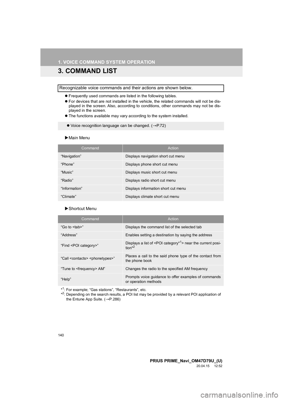 TOYOTA PRIUS PRIME 2021 Accessories, Audio & Navigation (in English) 140
1. VOICE COMMAND SYSTEM OPERATION
PRIUS PRIME_Navi_OM47D79U_(U)
20.04.15 12:52
3. COMMAND LIST
Frequently used commands are listed in the following tables.
For devices that are not inst TOYOTA PRIUS PRIME 2021 Accessories, Audio & Navigation (in English) 140
1. VOICE COMMAND SYSTEM OPERATION
PRIUS PRIME_Navi_OM47D79U_(U)
20.04.15 12:52
3. COMMAND LIST
Frequently used commands are listed in the following tables.
For devices that are not inst