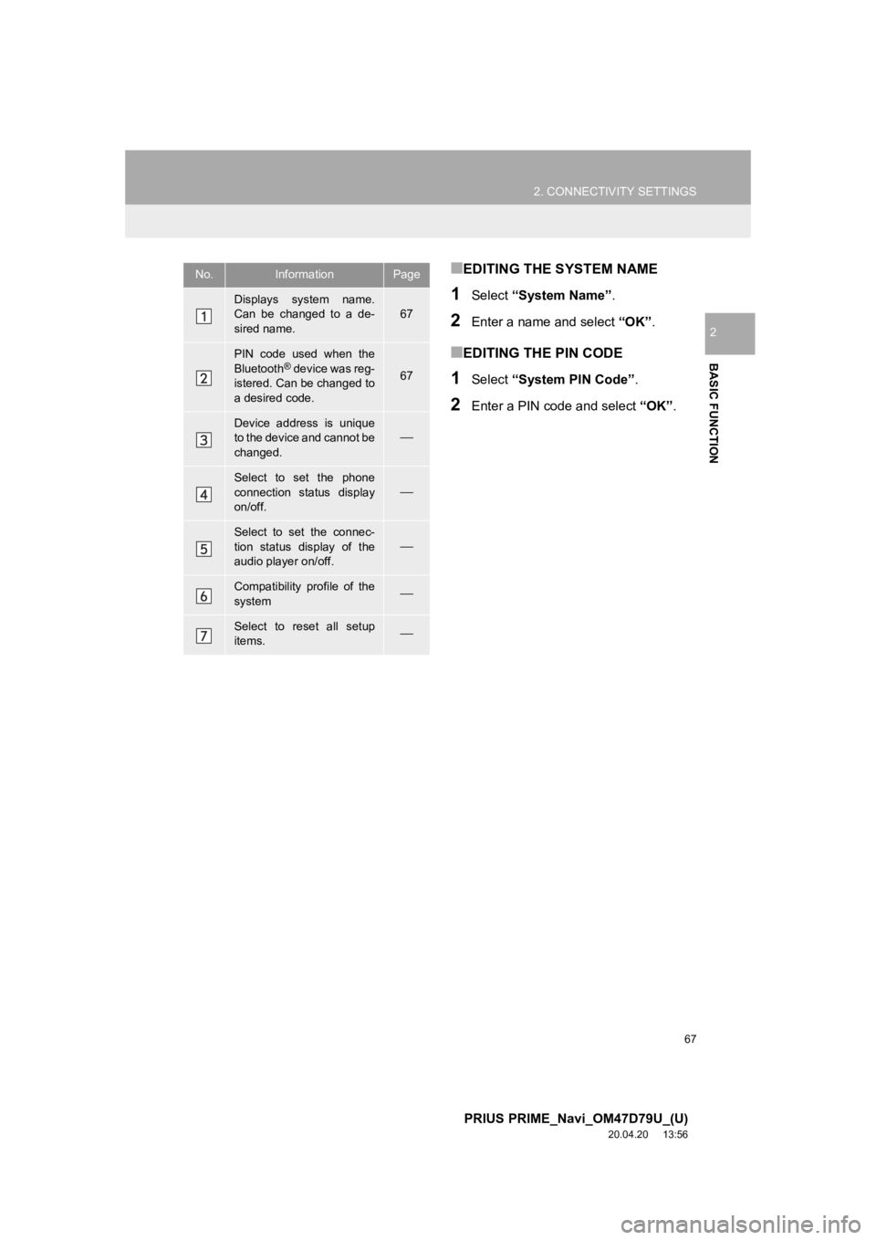 TOYOTA PRIUS PRIME 2021 Accessories, Audio & Navigation (in English) 67
2. CONNECTIVITY SETTINGS
PRIUS PRIME_Navi_OM47D79U_(U)
20.04.20 13:56
BASIC FUNCTION
2
■EDITING THE SYSTEM NAME
1Select “System Name” .
2Enter a name and select “OK”.
■EDITING THE TOYOTA PRIUS PRIME 2021 Accessories, Audio & Navigation (in English) 67
2. CONNECTIVITY SETTINGS
PRIUS PRIME_Navi_OM47D79U_(U)
20.04.20 13:56
BASIC FUNCTION
2
■EDITING THE SYSTEM NAME
1Select “System Name” .
2Enter a name and select “OK”.
■EDITING THE