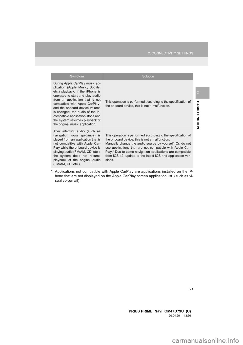 TOYOTA PRIUS PRIME 2021 Accessories, Audio & Navigation (in English) 71
2. CONNECTIVITY SETTINGS
PRIUS PRIME_Navi_OM47D79U_(U)
20.04.20 13:56
BASIC FUNCTION
2
*: Applications not compatible with Apple CarPlay are applications installed on the iP-
hone th TOYOTA PRIUS PRIME 2021 Accessories, Audio & Navigation (in English) 71
2. CONNECTIVITY SETTINGS
PRIUS PRIME_Navi_OM47D79U_(U)
20.04.20 13:56
BASIC FUNCTION
2
*: Applications not compatible with Apple CarPlay are applications installed on the iP-
hone th