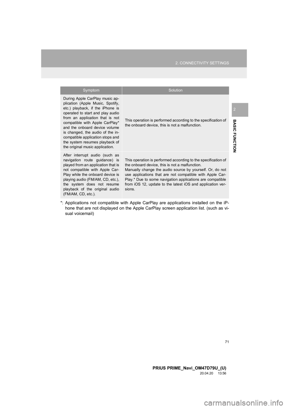 TOYOTA PRIUS PRIME 2021  Accessories, Audio & Navigation (in English) 71
2. CONNECTIVITY SETTINGS
PRIUS PRIME_Navi_OM47D79U_(U)
20.04.20     13:56
BASIC FUNCTION
2
*: Applications  not  compatible  with  Apple  CarPlay  are  applications  installed  on  the  iP-
hone th